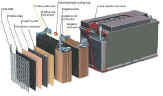 Eurobat Car Battery Construction