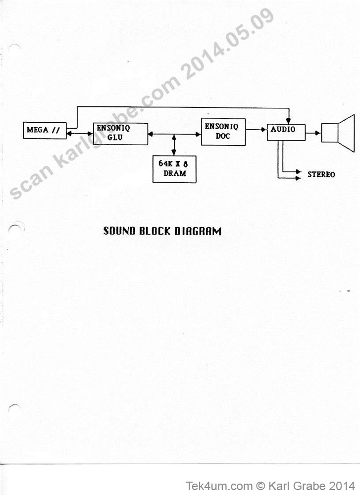 Columbia EDR036