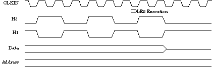 IDLE2 Timing