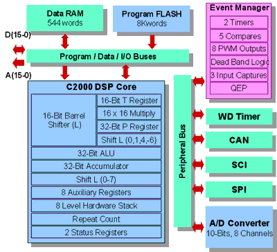 'C24x Block Diagram