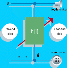 Overview of an AEC system