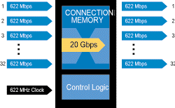 TGC4000 diagram
