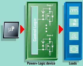 Powe+ Logic family at a glance