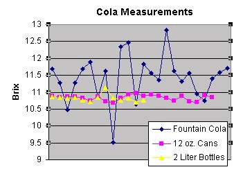 A perfect drink every time!