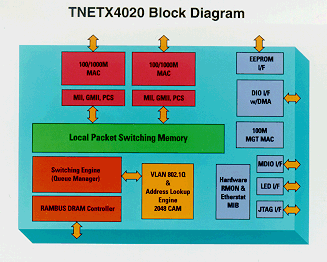 TNEXT4020 Block Diagram