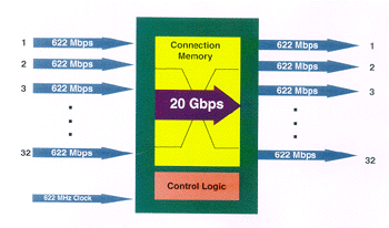 TGC4000 ASIC schematic
